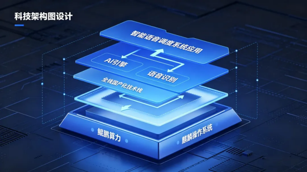智能语音调度系统图片8_副本.png