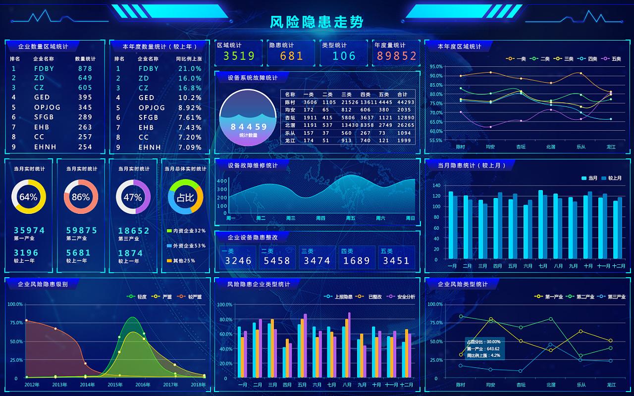 可视化交互