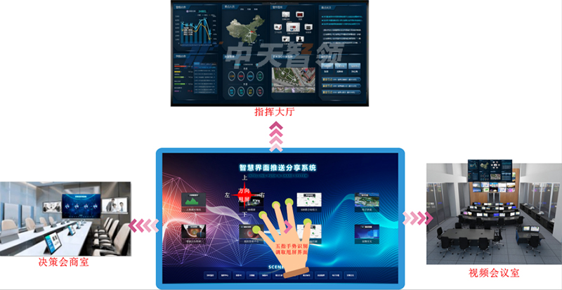手势识别001.jpg