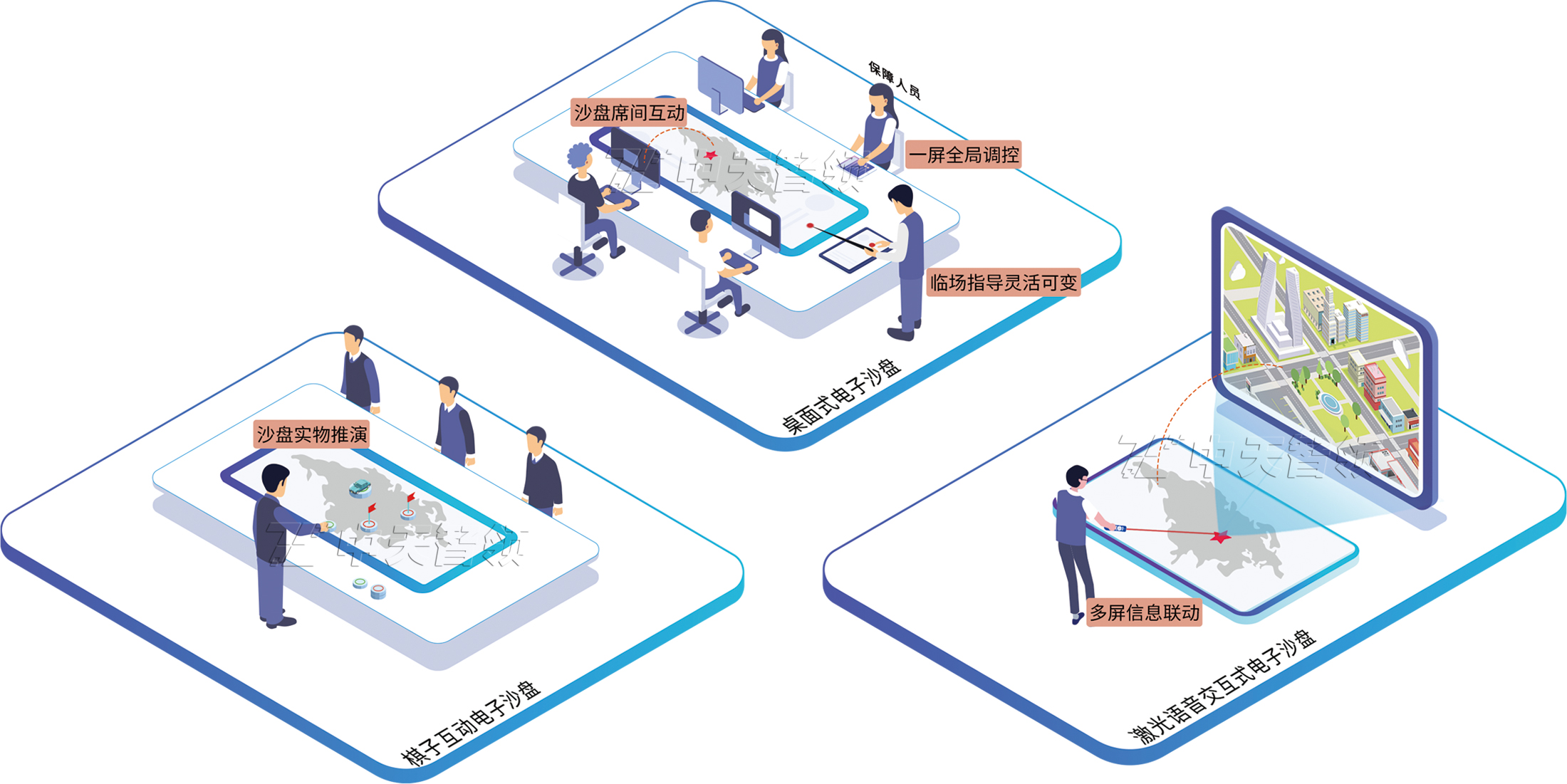 电子沙盘.jpg