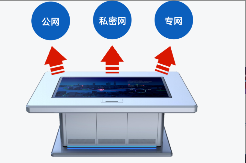灵动桌跨网交互.png