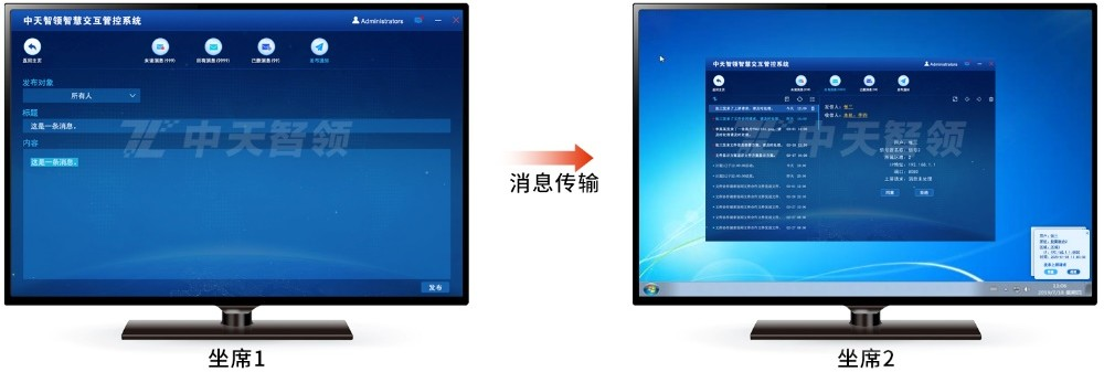11.席位间消息传输.png