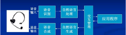 中天智领