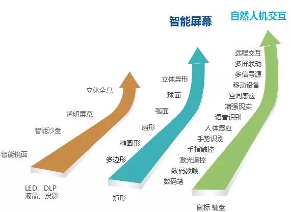 智能交互系统 三分钟带你了解中天智领的智能交互系统