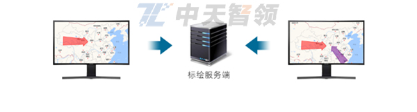 自动保存机制.jpg
