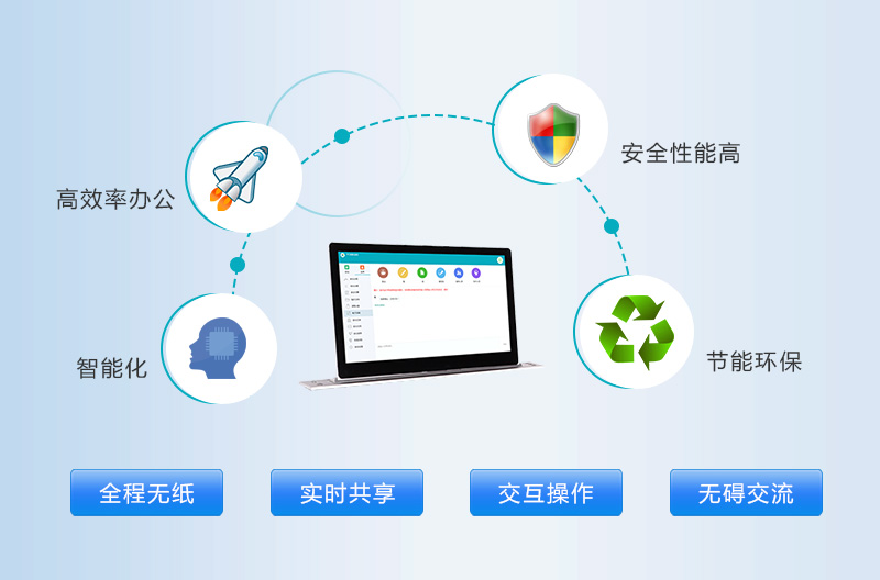 中天智领无纸化会议