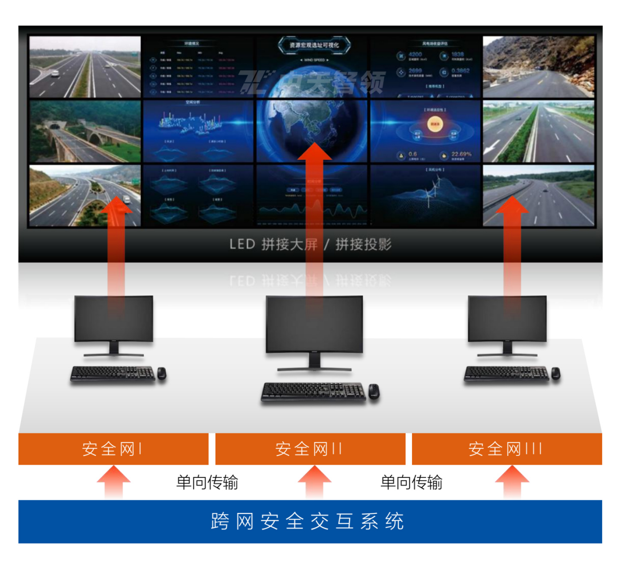 跨网交互.png