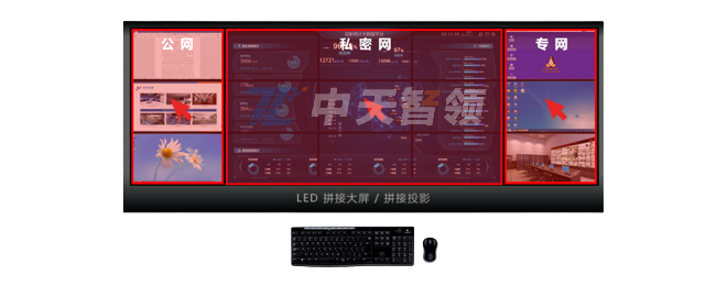 2.中天智领多网信号集中管理.jpg