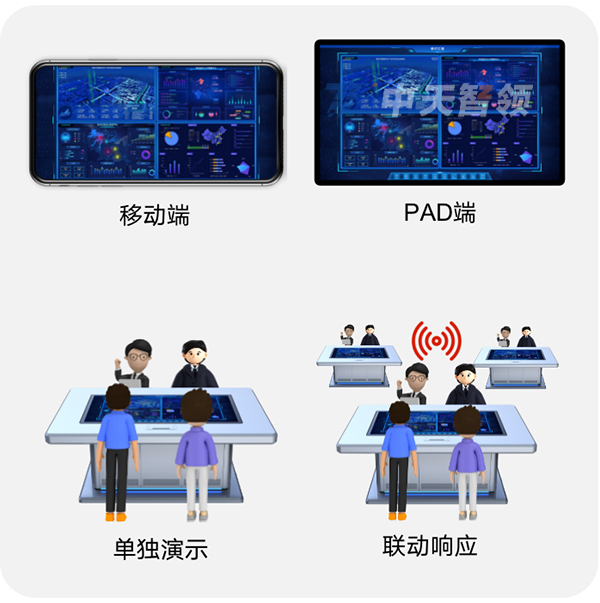 万屏联动业务推送.jpg