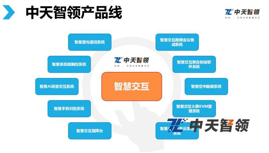 中天智领