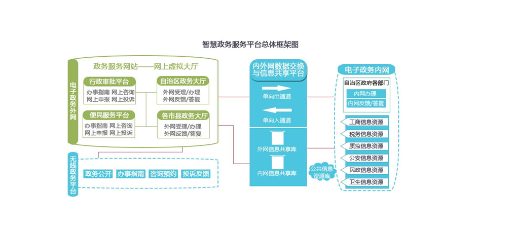 智慧社区