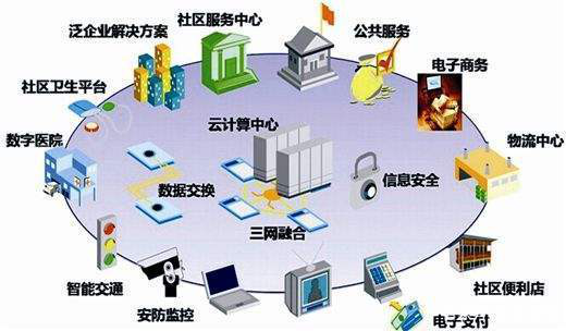 智慧社区