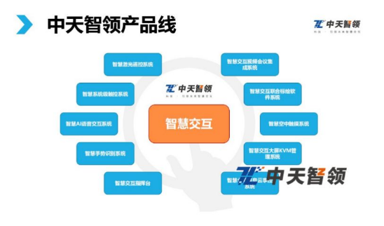 中天智领
