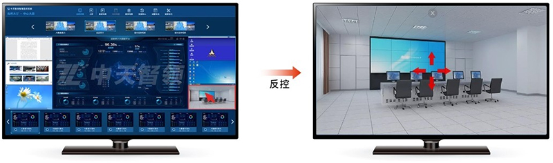 2.信号源远程低延时反控副本.jpg