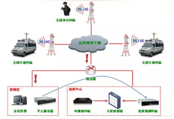 人民防空