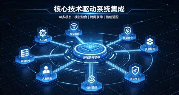 03核心技术驱动_副本.jpg