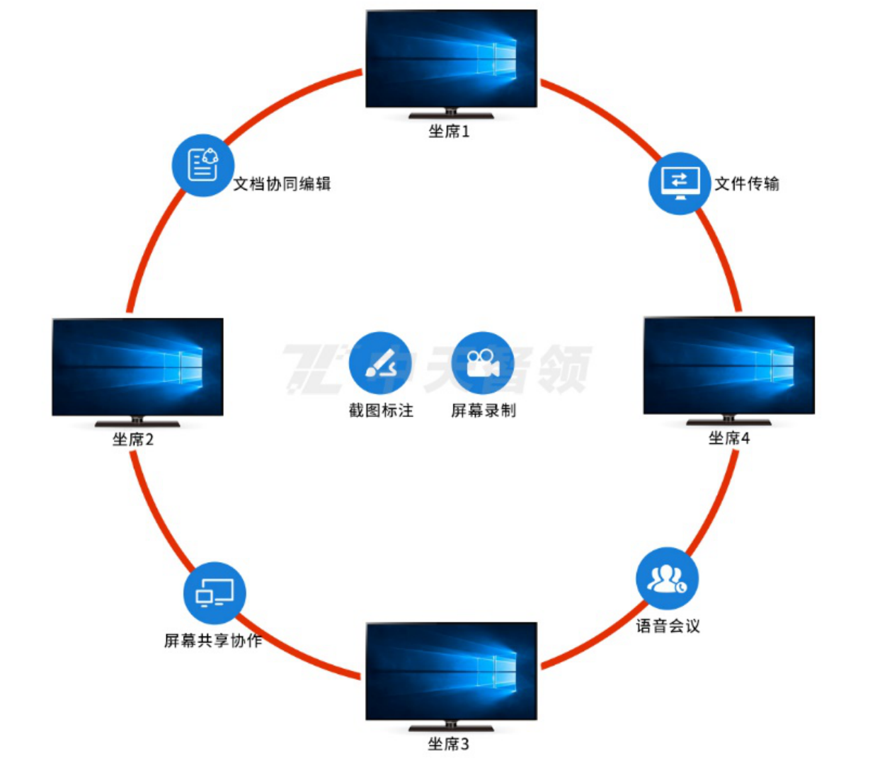协同.png
